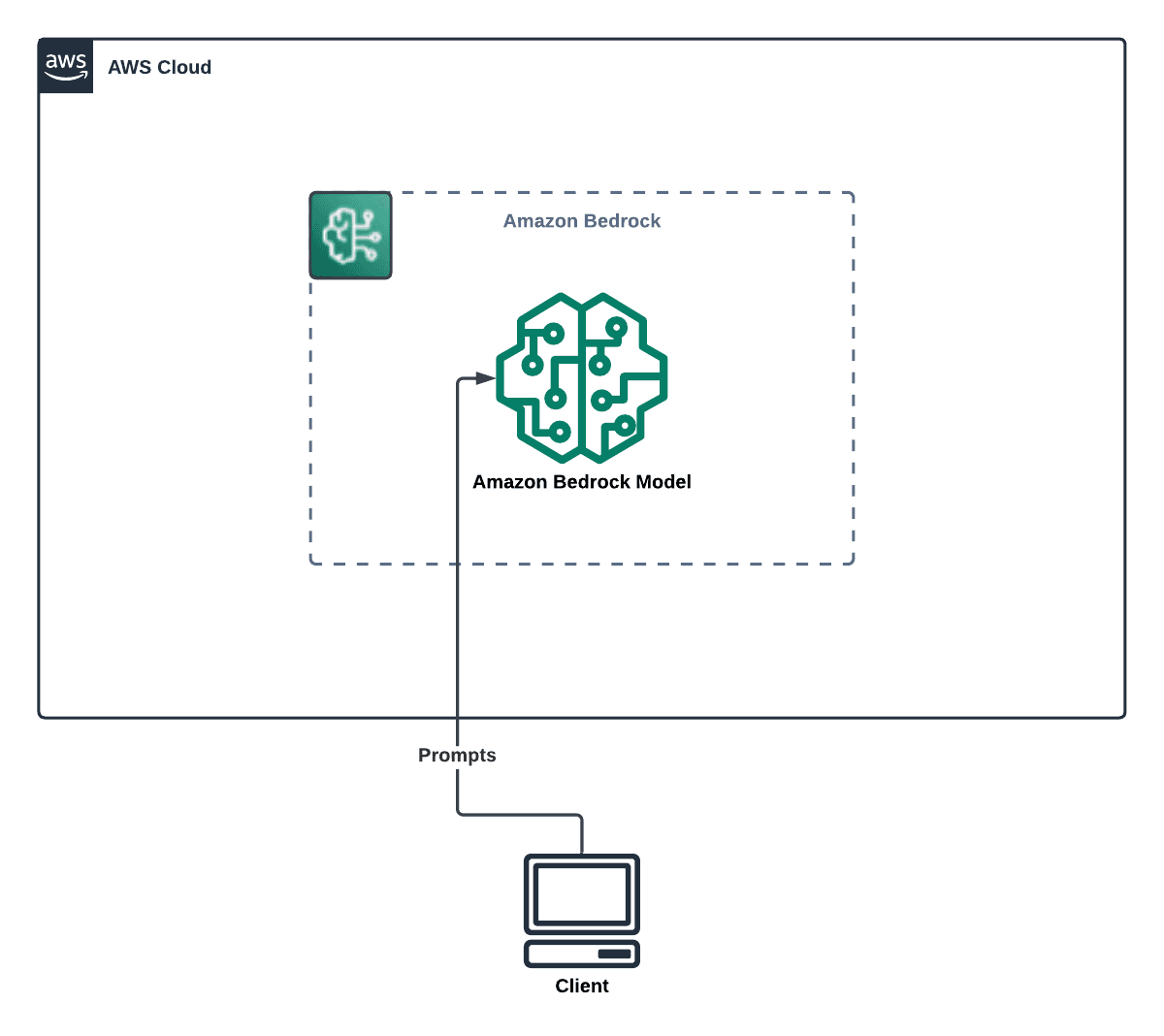 Open dialog containing preview of the Environment architecture after lab completion