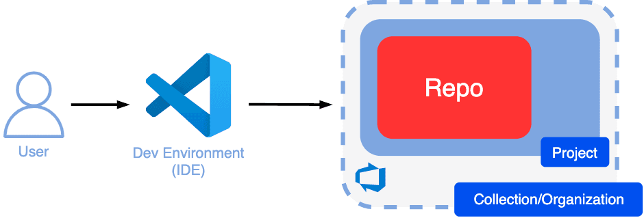 Open dialog containing preview of the Environment architecture after lab completion