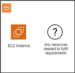 Open dialog containing preview of the Environment architecture after lab completion