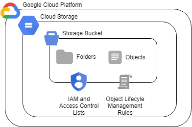 Open dialog containing preview of the Environment architecture after lab completion