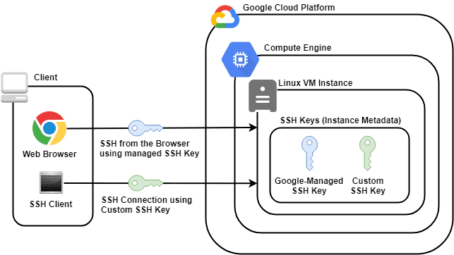 Open dialog containing preview of the Environment architecture after lab completion