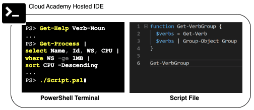 Open dialog containing preview of the Environment architecture after lab completion