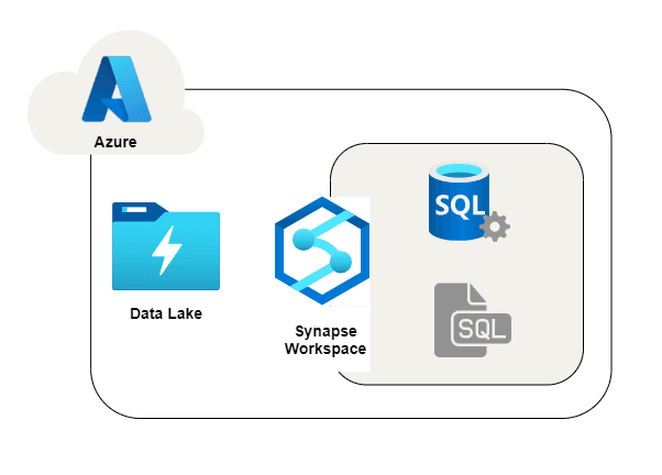 Open dialog containing preview of the Environment architecture after lab completion