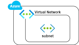 Open dialog containing preview of the Environment architecture after lab completion