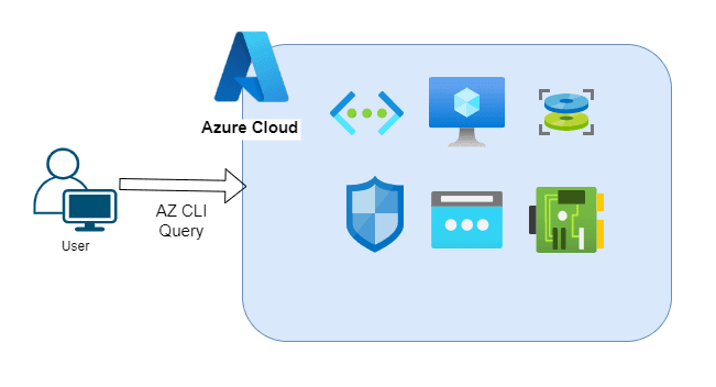 Open dialog containing preview of the Environment architecture after lab completion