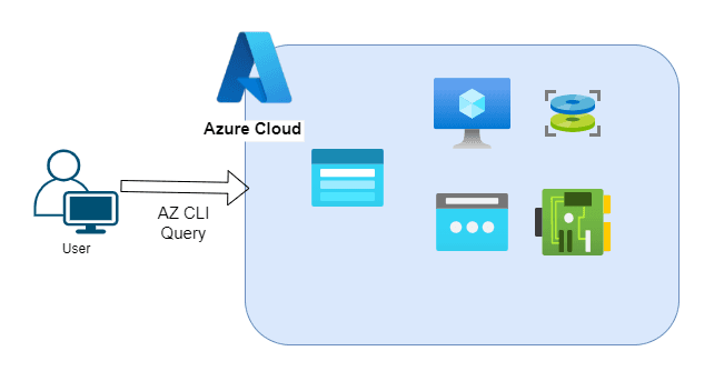 Open dialog containing preview of the Environment architecture after lab completion