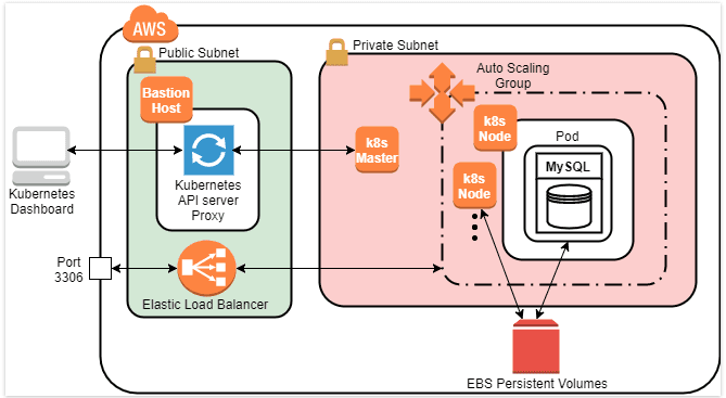 Open dialog containing preview of the Environment architecture after lab completion