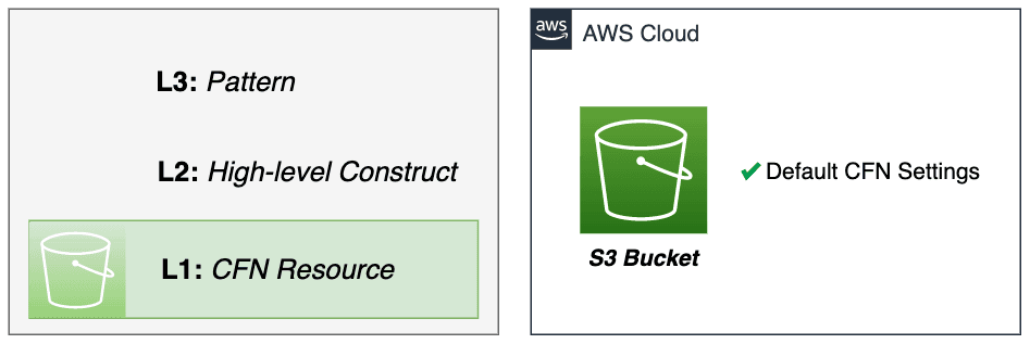 Open dialog containing preview of the Environment architecture after lab completion