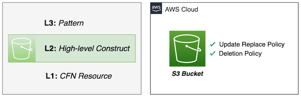 Open dialog containing preview of the Environment architecture after lab completion