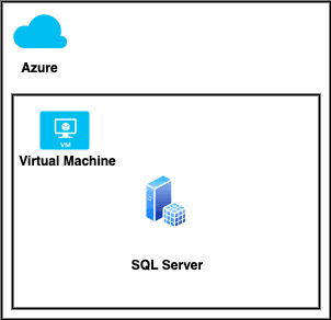 Open dialog containing preview of the Environment architecture after lab completion