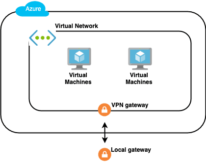 Open dialog containing preview of the Environment architecture after lab completion