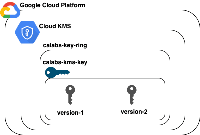 Open dialog containing preview of the Environment architecture after lab completion