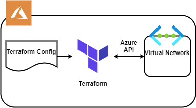 Open dialog containing preview of the Environment architecture after lab completion