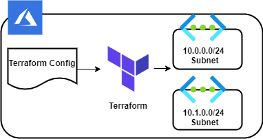 Open dialog containing preview of the Environment architecture after lab completion