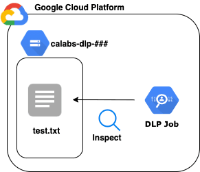 Open dialog containing preview of the Environment architecture after lab completion