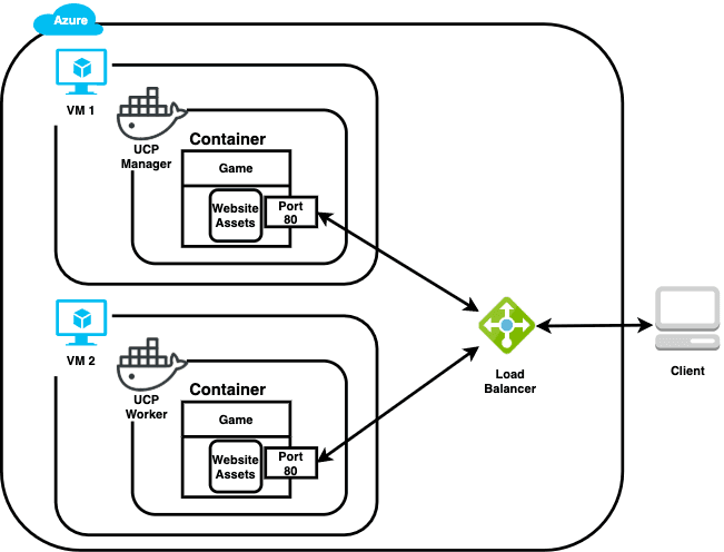 Open dialog containing preview of the Environment architecture after lab completion