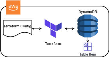 Open dialog containing preview of the Environment architecture after lab completion