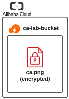 Open dialog containing preview of the Environment architecture after lab completion