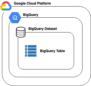 Open dialog containing preview of the Environment architecture after lab completion