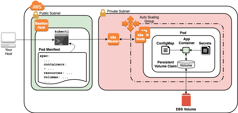 Open dialog containing preview of the Environment architecture after lab completion