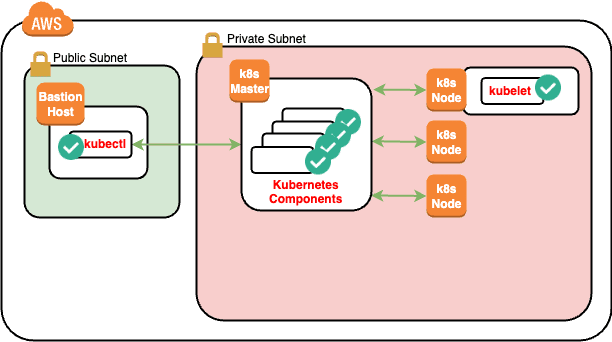 Open dialog containing preview of the Environment architecture after lab completion