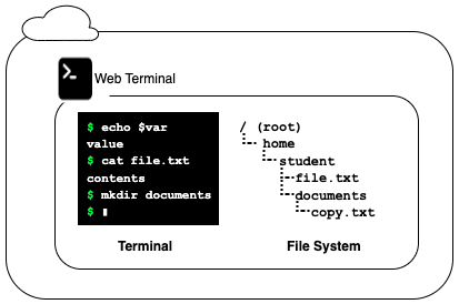 Open dialog containing preview of the Environment architecture after lab completion