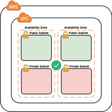 Open dialog containing preview of the Environment architecture after lab completion