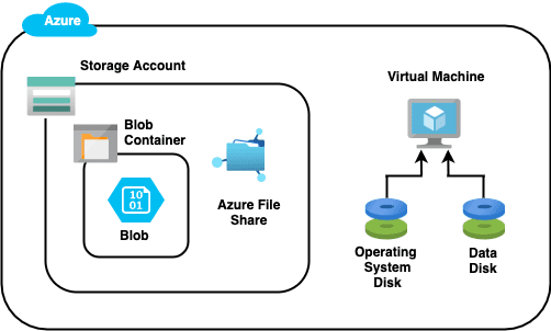 Open dialog containing preview of the Environment architecture after lab completion