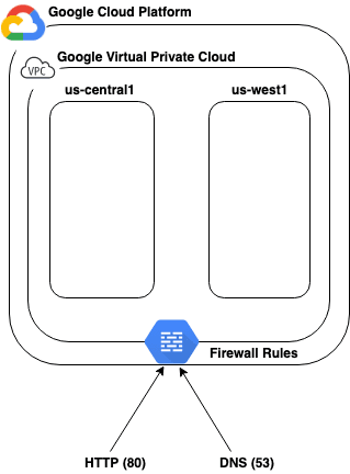 Open dialog containing preview of the Environment architecture after lab completion