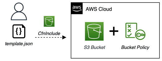 Open dialog containing preview of the Environment architecture after lab completion