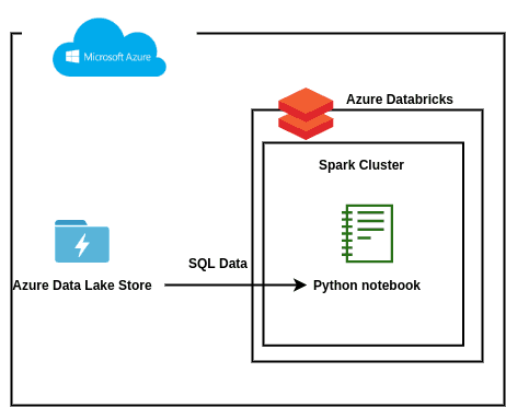 Open dialog containing preview of the Environment architecture after lab completion