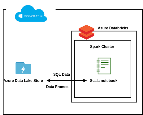 Open dialog containing preview of the Environment architecture after lab completion