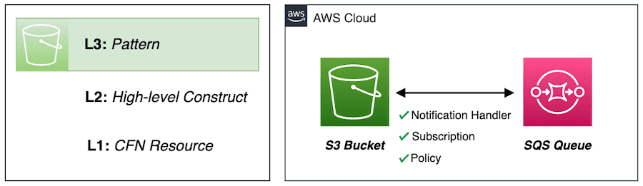 Open dialog containing preview of the Environment architecture after lab completion