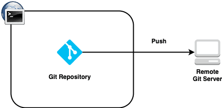 Open dialog containing preview of the Environment architecture after lab completion