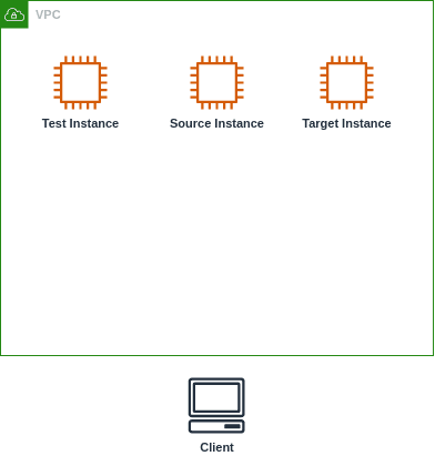 Open dialog containing preview of the Environment architecture before lab completion