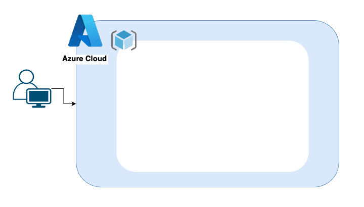 Open dialog containing preview of the Environment architecture before lab completion