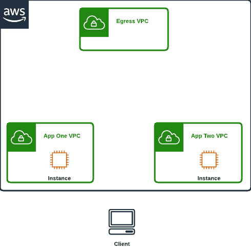 Open dialog containing preview of the Environment architecture before lab completion