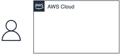 Open dialog containing preview of the Environment architecture before lab completion