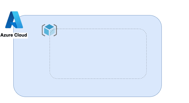 Open dialog containing preview of the Environment architecture before lab completion