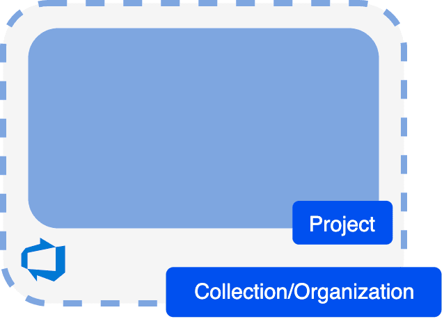 Open dialog containing preview of the Environment architecture before lab completion