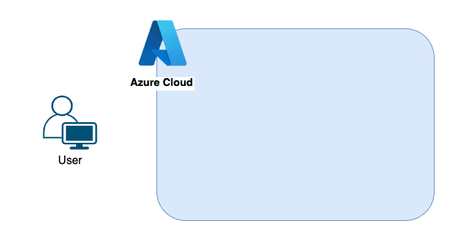 Open dialog containing preview of the Environment architecture before lab completion