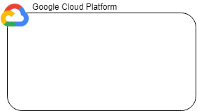 Open dialog containing preview of the Environment architecture before lab completion