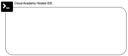 Open dialog containing preview of the Environment architecture before lab completion