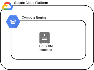 Open dialog containing preview of the Environment architecture before lab completion