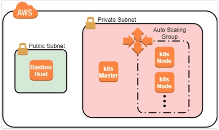 Open dialog containing preview of the Environment architecture before lab completion