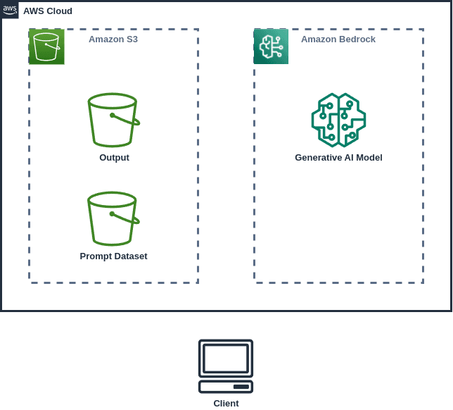 Open dialog containing preview of the Environment architecture before lab completion