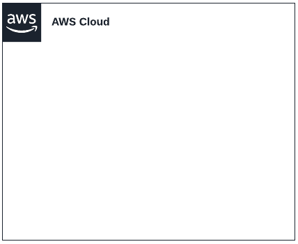 Open dialog containing preview of the Environment architecture before lab completion