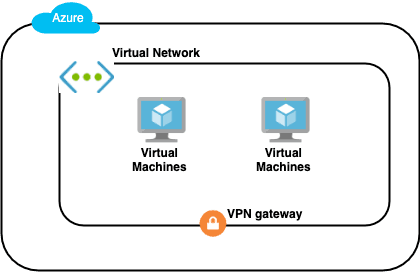 Open dialog containing preview of the Environment architecture before lab completion