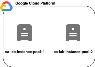 Open dialog containing preview of the Environment architecture before lab completion