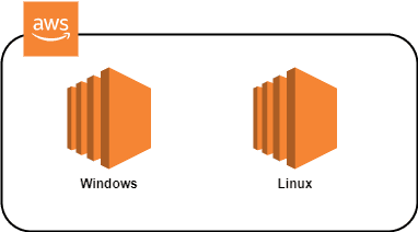 Open dialog containing preview of the Environment architecture before lab completion